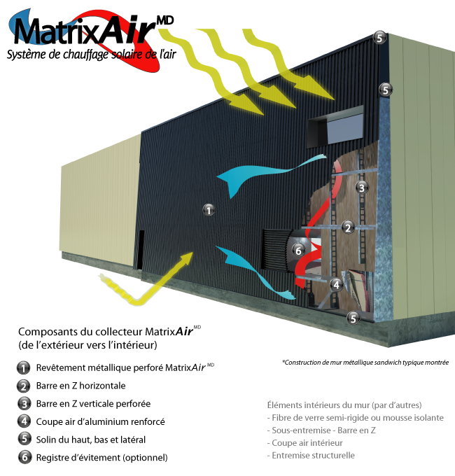 MatrixAir TR collecteur solaire à air perfore